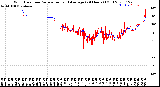 Milwaukee Weather Wind Direction<br>Normalized and Average<br>(24 Hours) (Old)