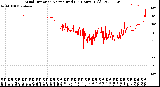 Milwaukee Weather Wind Direction<br>Normalized<br>(24 Hours) (Old)