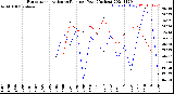 Milwaukee Weather Evapotranspiration<br>vs Rain per Year<br>(Inches)