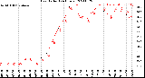 Milwaukee Weather Heat Index<br>(24 Hours)