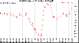 Milwaukee Weather Outdoor Humidity<br>(24 Hours)