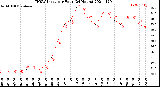 Milwaukee Weather THSW Index<br>per Hour<br>(24 Hours)