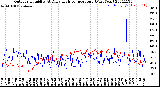 Milwaukee Weather Outdoor Humidity<br>At Daily High<br>Temperature<br>(Past Year)