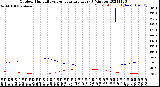 Milwaukee Weather Outdoor Humidity<br>vs Temperature<br>Every 5 Minutes