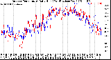 Milwaukee Weather Outdoor Temperature<br>Daily High<br>(Past/Previous Year)