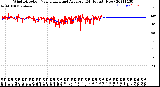 Milwaukee Weather Wind Direction<br>Normalized and Average<br>(24 Hours) (New)