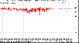 Milwaukee Weather Wind Direction<br>Normalized and Median<br>(24 Hours) (New)