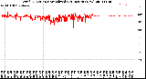 Milwaukee Weather Wind Direction<br>Normalized<br>(24 Hours) (New)