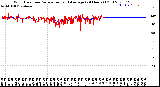 Milwaukee Weather Wind Direction<br>Normalized and Average<br>(24 Hours) (Old)