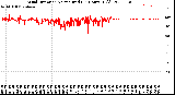 Milwaukee Weather Wind Direction<br>Normalized<br>(24 Hours) (Old)