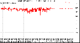 Milwaukee Weather Wind Direction<br>(24 Hours) (Raw)