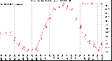 Milwaukee Weather Heat Index<br>(24 Hours)