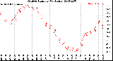 Milwaukee Weather Outdoor Humidity<br>(24 Hours)