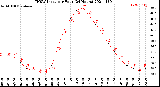 Milwaukee Weather THSW Index<br>per Hour<br>(24 Hours)