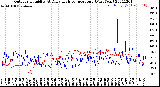 Milwaukee Weather Outdoor Humidity<br>At Daily High<br>Temperature<br>(Past Year)