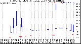 Milwaukee Weather Outdoor Humidity<br>vs Temperature<br>Every 5 Minutes