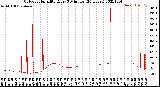 Milwaukee Weather Outdoor Humidity<br>Every 5 Minutes<br>(24 Hours)