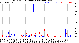 Milwaukee Weather Outdoor Rain<br>Daily Amount<br>(Past/Previous Year)