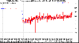 Milwaukee Weather Wind Direction<br>Normalized and Average<br>(24 Hours) (New)