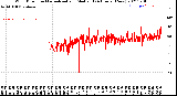 Milwaukee Weather Wind Direction<br>Normalized and Median<br>(24 Hours) (New)