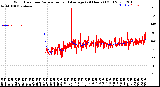 Milwaukee Weather Wind Direction<br>Normalized and Average<br>(24 Hours) (Old)