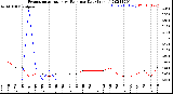 Milwaukee Weather Evapotranspiration<br>vs Rain per Day<br>(Inches)