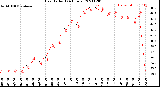 Milwaukee Weather Heat Index<br>(24 Hours)