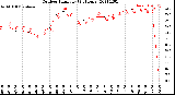 Milwaukee Weather Outdoor Humidity<br>(24 Hours)