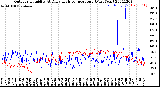 Milwaukee Weather Outdoor Humidity<br>At Daily High<br>Temperature<br>(Past Year)