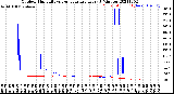 Milwaukee Weather Outdoor Humidity<br>vs Temperature<br>Every 5 Minutes