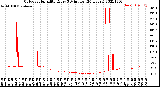 Milwaukee Weather Outdoor Humidity<br>Every 5 Minutes<br>(24 Hours)