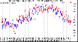 Milwaukee Weather Outdoor Temperature<br>Daily High<br>(Past/Previous Year)