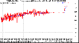 Milwaukee Weather Wind Direction<br>Normalized and Average<br>(24 Hours) (New)