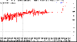 Milwaukee Weather Wind Direction<br>Normalized and Median<br>(24 Hours) (New)