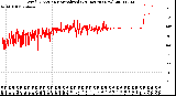 Milwaukee Weather Wind Direction<br>Normalized<br>(24 Hours) (New)