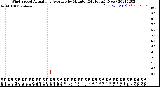 Milwaukee Weather Wind Speed<br>Actual and Average<br>by Minute<br>(24 Hours) (New)