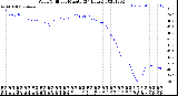 Milwaukee Weather Wind Chill<br>per Minute<br>(24 Hours)