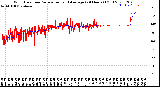 Milwaukee Weather Wind Direction<br>Normalized and Average<br>(24 Hours) (Old)