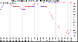 Milwaukee Weather Outdoor Temperature<br>vs Wind Chill<br>(24 Hours)