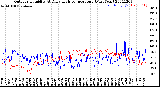 Milwaukee Weather Outdoor Humidity<br>At Daily High<br>Temperature<br>(Past Year)