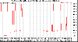 Milwaukee Weather Outdoor Humidity<br>Every 5 Minutes<br>(24 Hours)