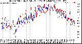 Milwaukee Weather Outdoor Temperature<br>Daily High<br>(Past/Previous Year)