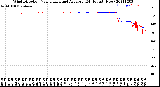 Milwaukee Weather Wind Direction<br>Normalized and Average<br>(24 Hours) (New)