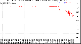 Milwaukee Weather Wind Direction<br>Normalized and Median<br>(24 Hours) (New)