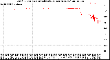 Milwaukee Weather Wind Direction<br>Normalized<br>(24 Hours) (New)