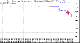 Milwaukee Weather Wind Direction<br>Normalized and Average<br>(24 Hours) (Old)