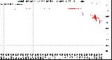 Milwaukee Weather Wind Direction<br>Normalized<br>(24 Hours) (Old)