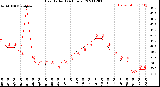 Milwaukee Weather Heat Index<br>(24 Hours)