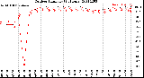 Milwaukee Weather Outdoor Humidity<br>(24 Hours)