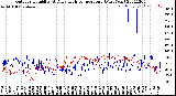 Milwaukee Weather Outdoor Humidity<br>At Daily High<br>Temperature<br>(Past Year)